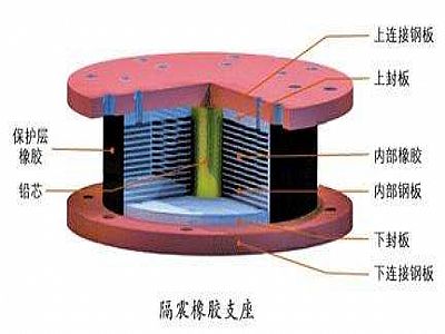 揭西县通过构建力学模型来研究摩擦摆隔震支座隔震性能
