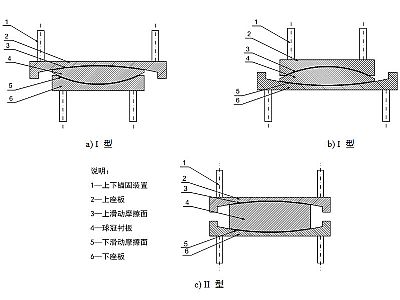 揭西县建筑摩擦摆隔震支座分类、标记、规格