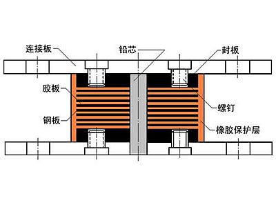 揭西县抗震支座施工-普通板式橡胶支座厂家